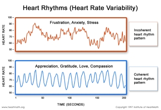  HeartMath Stress Reductie training